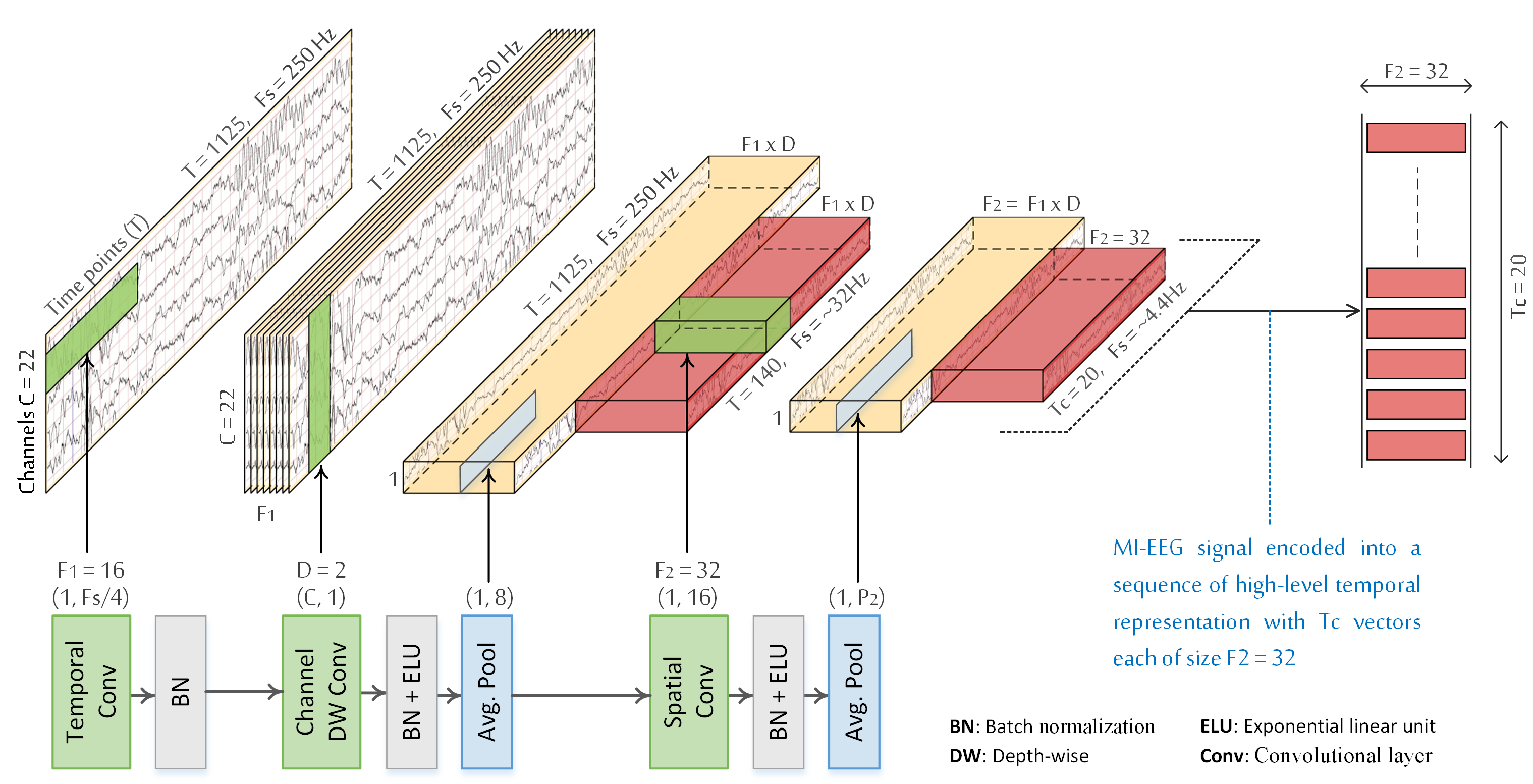 ATCNet Architecture